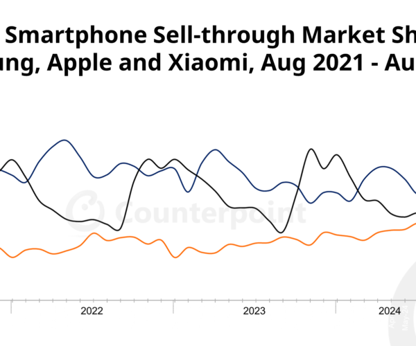 Xiaomi Smartphone Sales 2024: Xiaomi Overtakes Apple in Global Smartphone Sales for August 2024