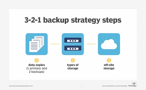 Best Practices for Data Backup